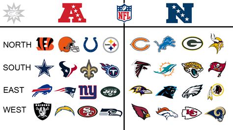 what's the standings in the nfc|afc divisions teams.